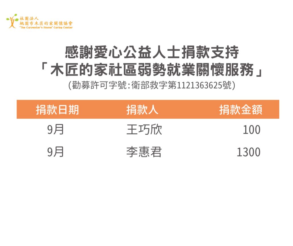 113年9月勸募捐款徵信