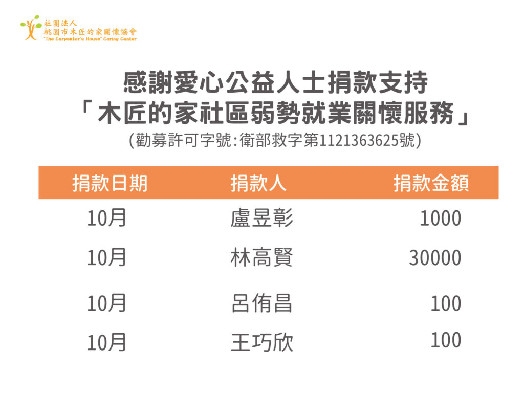 113年10月勸募捐款徵信